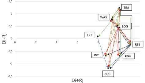 graph diagram   latent variable  scientific diagram