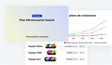 Suivi de Plan d Actionnariat Salarié Futurz