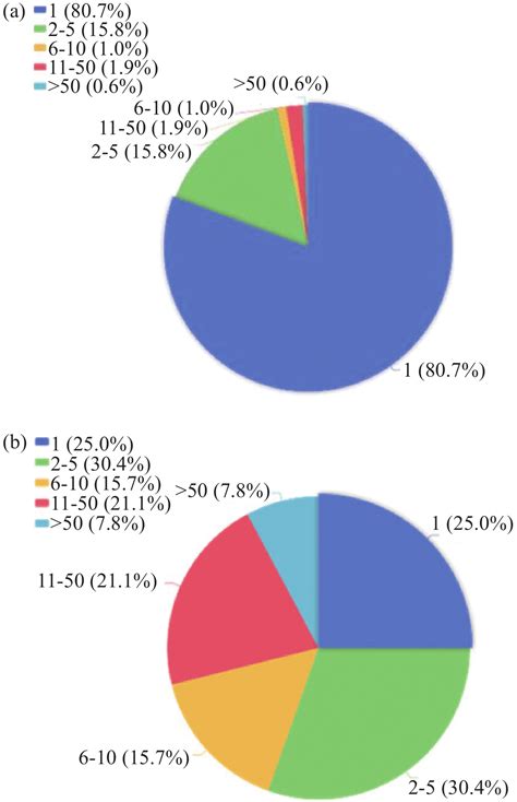 Predicting Circrna Disease Associations By Using Multi Biomolecular Networks Based On