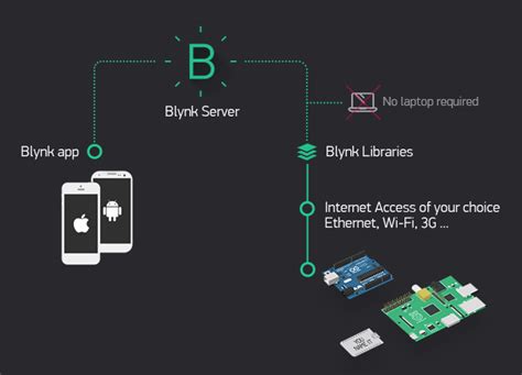 Open Source IoT Platform Top 10 Open Source IoT Platform Thetips4you