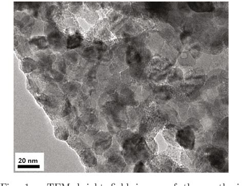 Figure From Thermoelectric Transport Properties Of Ca Co Xnixo