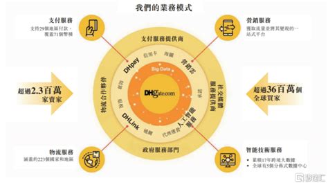 外贸新业态蓬勃发展，重磅玩家——敦煌网已递表港交所 跨境