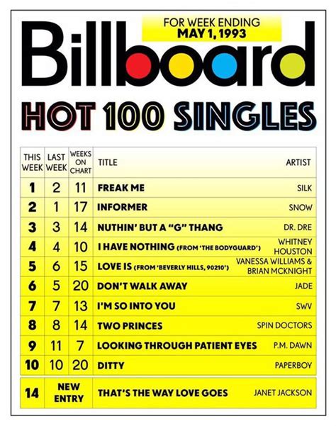 Billboard Hot 100 For Week Ending May 1 1993 🔥🔥🔥 R90s