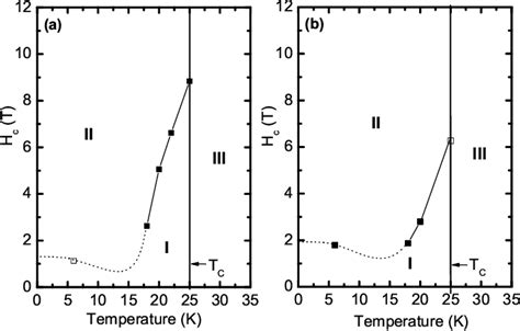 [pdf] Magnetic Field Induced Spin Flop Transition Innaxcoo2 0 5