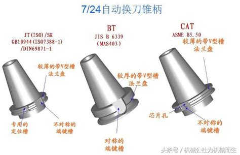 數控加工中心主軸錐孔的優點、缺點 每日頭條