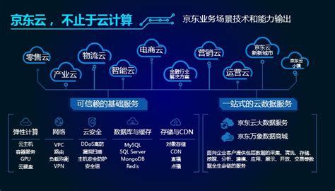 京东云鲁扬：以云为基 用数据驱动变革 新闻 Cio与cto频道 至顶网