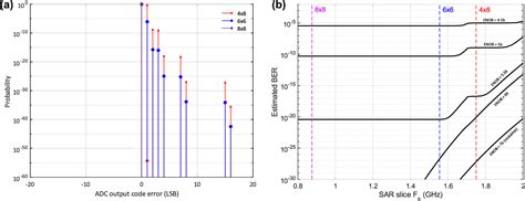 Figure 6 From A 112 Gb S PAM 4 Long Reach Wireline Transceiver Using A