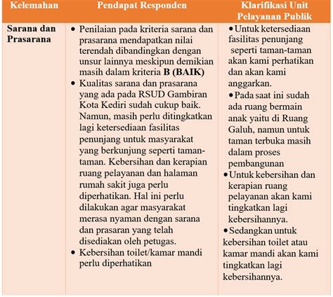 HASIL INDEKS KEPUASAN MASYARAKAT RSUD GAMBIRAN TAHUN 2020 RSUD