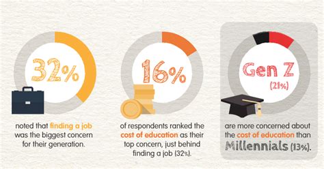 The Difference Between Gen Z And Millennials In The Workplace