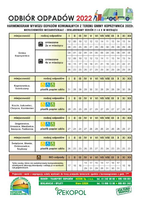 Harmonogram Wywozu Odpad W Komunalnych Z Terenu Gminy Koprzywnica