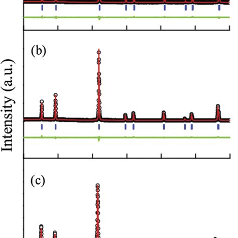 Rietveld Refined Rt Xrd Patterns Of A Zrcosb B Zrco Ir Sb And