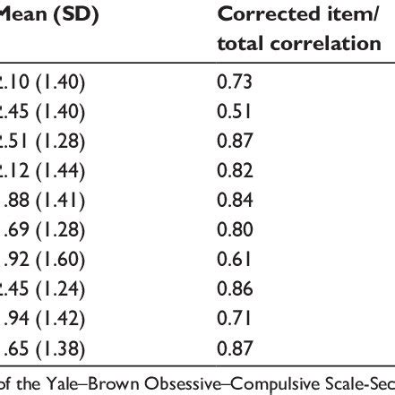 Correlation Between Each Item And The Y BOCS II SR T Total Score And