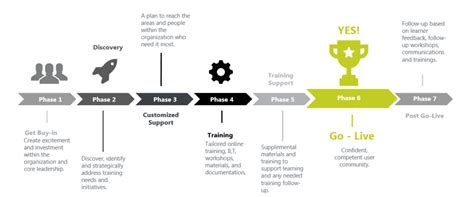 JDE Training, JD Edwards Training, ERP training, UPK, JDE solutions