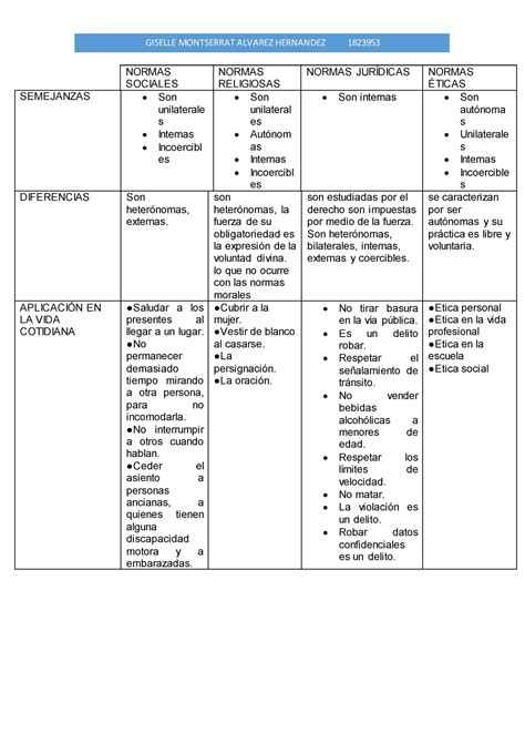 Matriz De Inducci N De Las Cuatro Normas Que Rigen Las Acciones Humanas