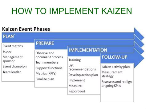 Kaizen Concepts Benefits Supports Ppt