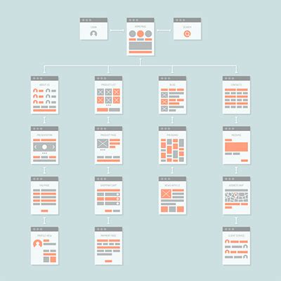 19 Intranet Examples To Help You Design Your Site