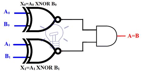 Comparator Circuit Using Gates