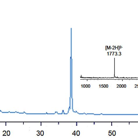 HPLC Chromatogram Of Crude 19 C18 Column TEAA Buffer CH 3 CN 55