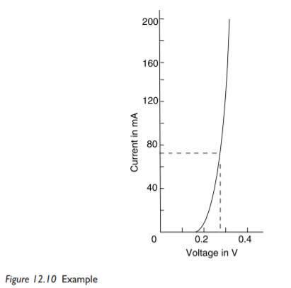 Solved Estimate A The DC Resistance And B The AC Resistance Of