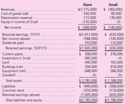 Solved Giant Acquired All Of Smalls Common Stock Solutioninn