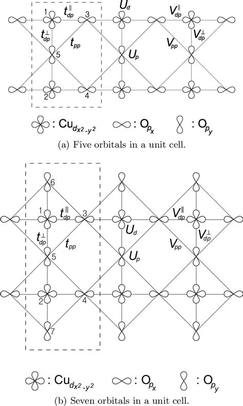 Figure From Phase Diagram Of The Three Band Half Filled Cu O Two Leg