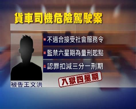 何文田狂亂駕駛案 警強調當時非主動截查車輛 Now 新聞