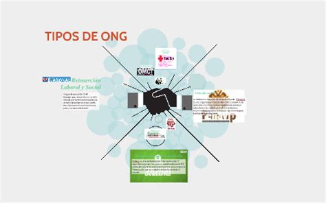 Tipos De Ong By Bel N Jim Nez On Prezi