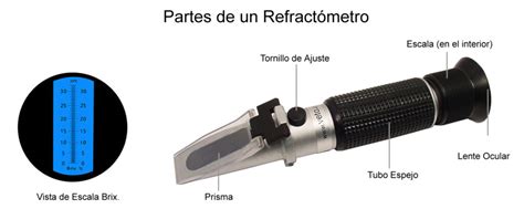 Todo lo que deberías saber del refractómetro óptico