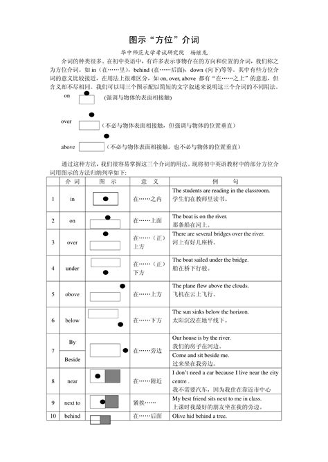 图示“方位介词”word文档在线阅读与下载免费文档