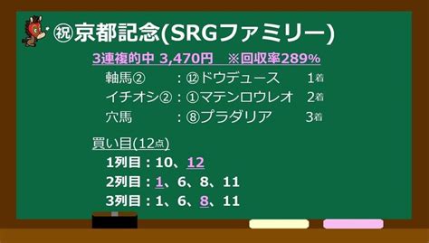 フェブラリーステークス2023 予想 【軸馬「5 0 2 0」 複勝率100／単勝回収率275】【発表！軸馬／穴馬／勝負できる馬