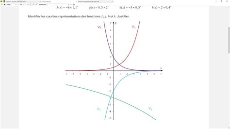 Exercice 2 Fonctions Exponentielles De Base A Youtube