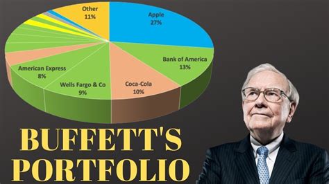 Whats In Warren Buffetts Portfolio And Why You Shouldnt Copy It