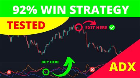 I Tested A 92 Win Rate Adx Trading Strategy With An Expert Advisor