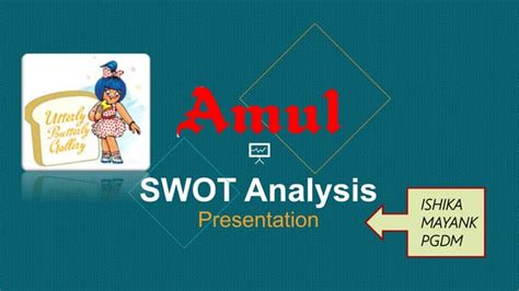 Swot Analysis Amulpptx