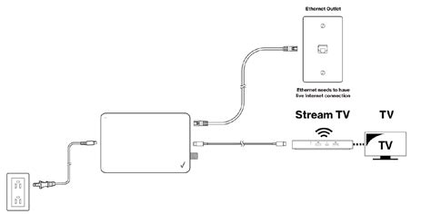 Stream Tv Moca Ethernet Adapter Verizon Tv Support