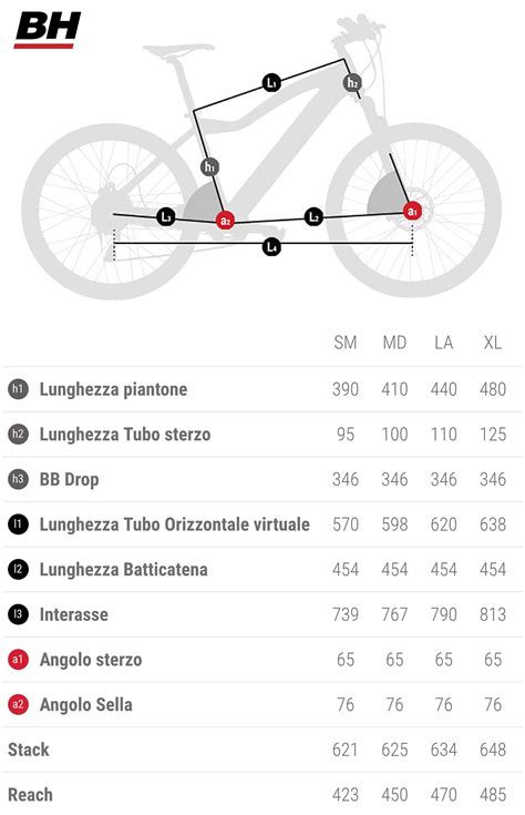 Bh Atomx Lynx Carbon Pro Emtb Per Enduro E Am