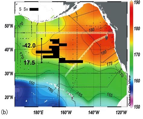 Vertical Profiles Of Zonal Velocity Cm S Averaged At N