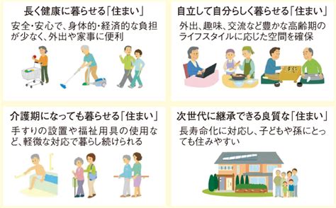 高齢期を健康で快適に暮らす 住まいの改修ガイドライン策定 Living和歌山