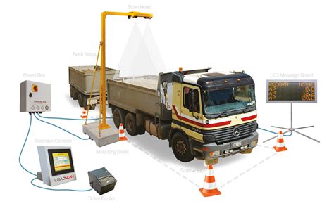 Load Volume Scanner Volumetric Truck Measurement Solutions