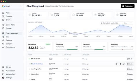 Customer Experience AI — Klu