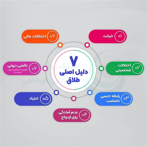 مشاوره ازدواج چیست؟ نکات حیاتی که حتماً باید بدانید