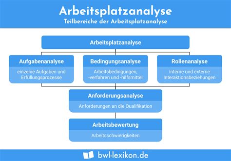 Arbeitsplatzanalyse Definition Erklärung Beispiele Übungsfragen