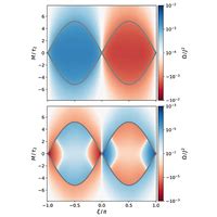 Phys Rev B 106 235423 2022 Spin Berry Curvature Of The Haldane Model