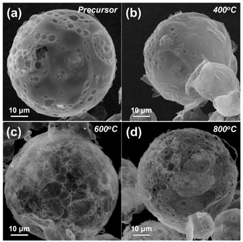 Morphologies Of The Precursor And Znmn O Powders Post Treated At