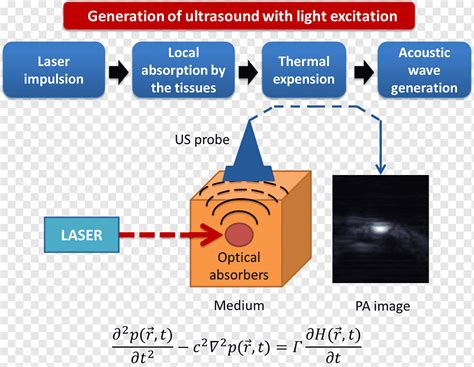 A Photoacoustic Imaging Device Using Piezoelectric 51 Off