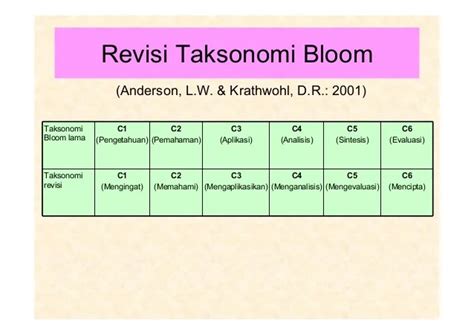 Taksonomi Bloom Terbaru Klasifikasi Bloom Ranah Kognitif Beserta