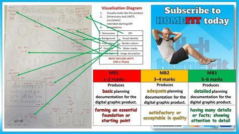 7 Creative Imedia Toolkit R094 How To Create A Visualisation Diagram