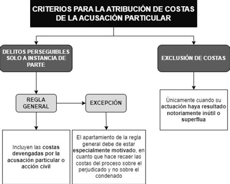 C Mo Es El Procedimiento De Tasaci N De Costas En El Orden Penal