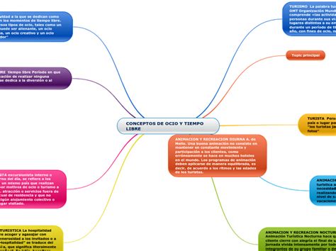 Conceptos De Ocio Y Tiempo Lib Mind Map