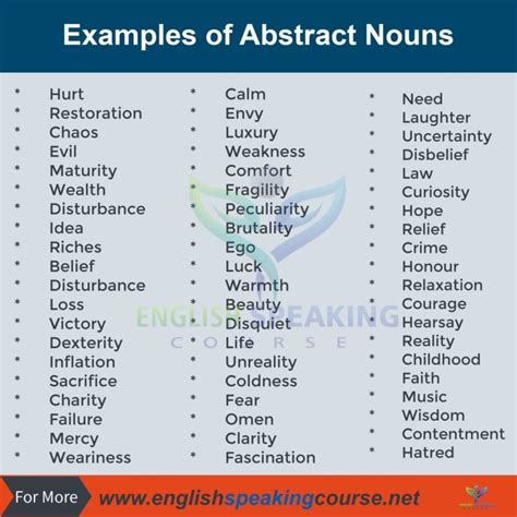 Examples Of Abstract Nouns Noun